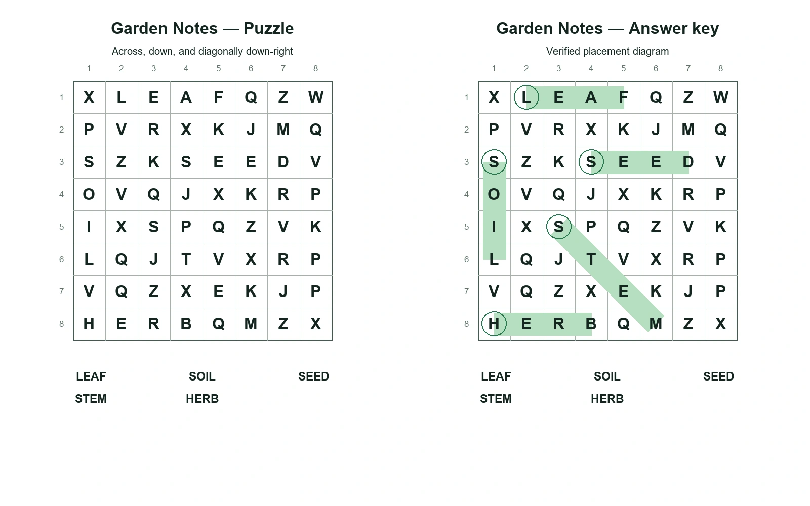 Verified eight-by-eight Garden Notes grid with the five specified answer paths marked on a matching teacher copy.