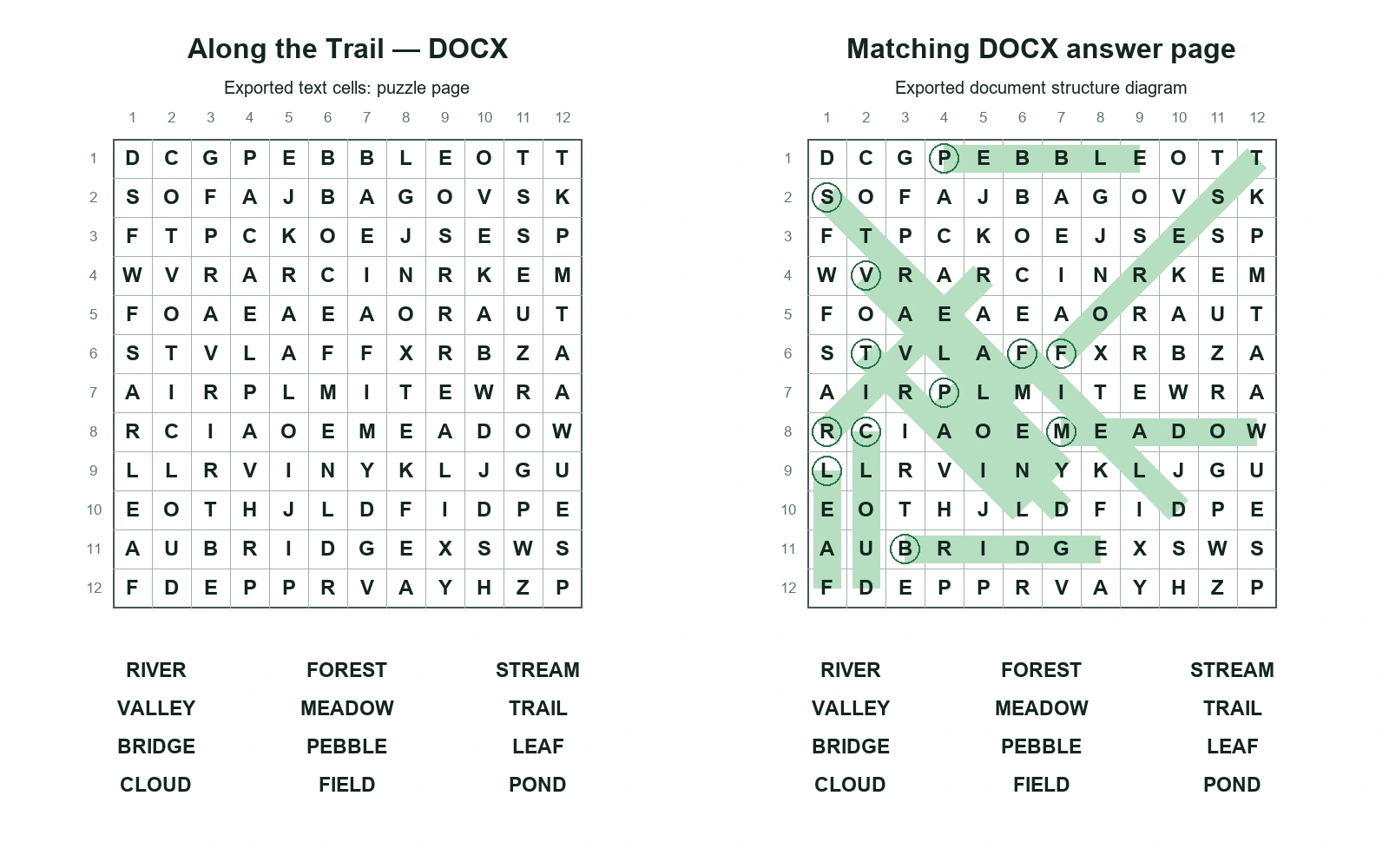 Diagram of the editable letter tables in a WPW Word export, with the puzzle and its separate answer page.